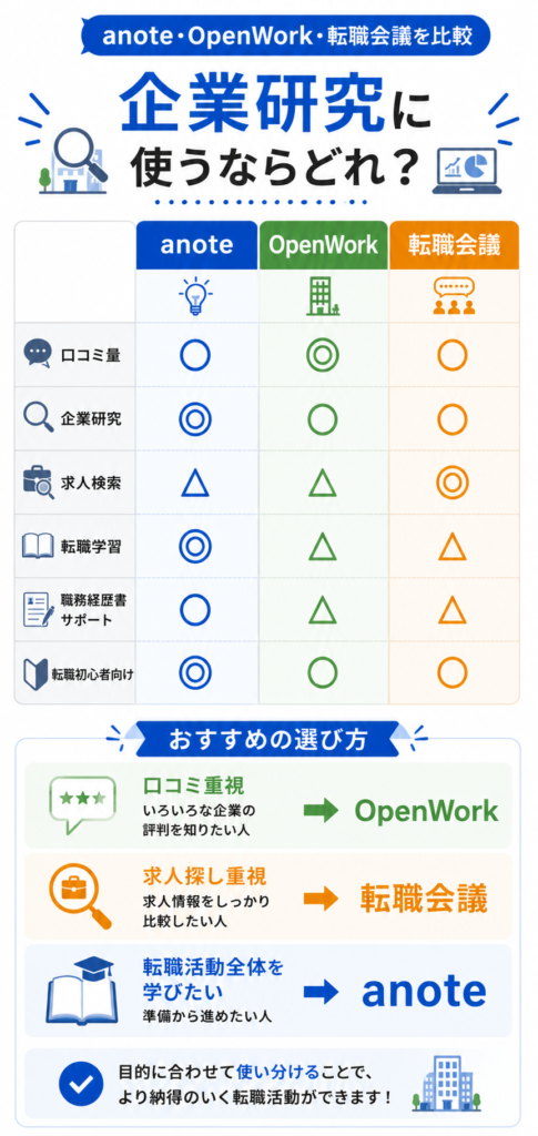 転職サービス比較ガイド