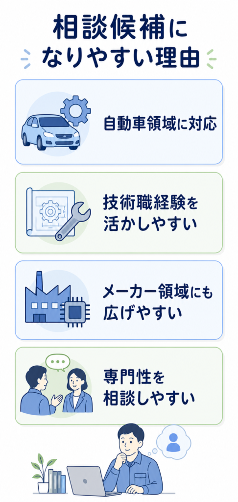 自動車業界エンジニアとテクノブレーンの相性がよい理由
