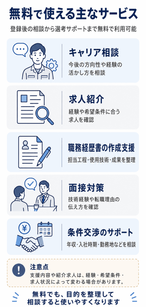 無料で使える主なサービス内容