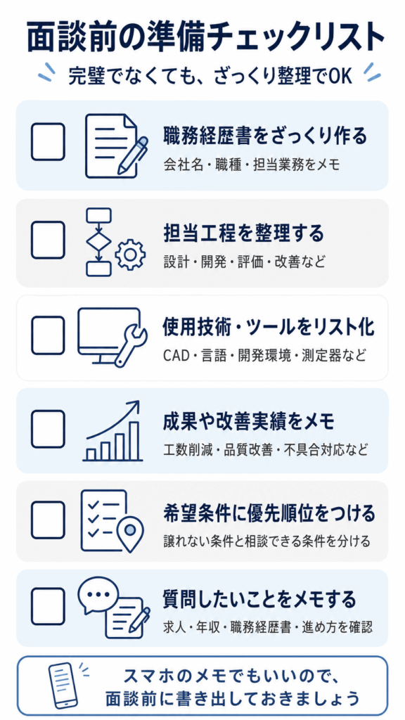 エンジニアが面談前に準備すべきことチェックリスト