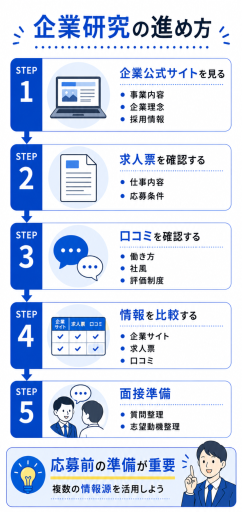 企業研究の進め方ガイド