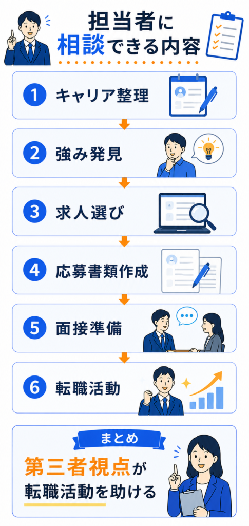 技術職転職で相談できること