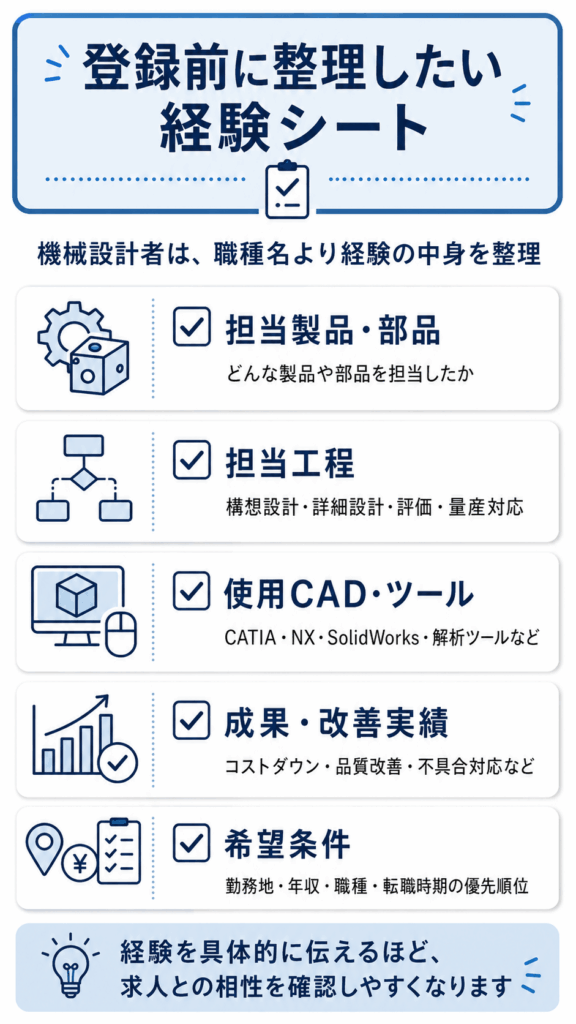 メイテックネクスト登録前に整理しておきたい経験シート