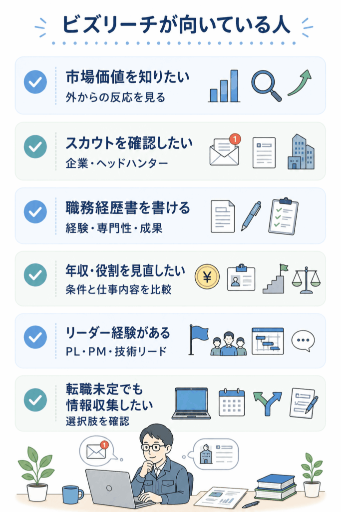 ビズリーチが向いている30代・40代エンジニア