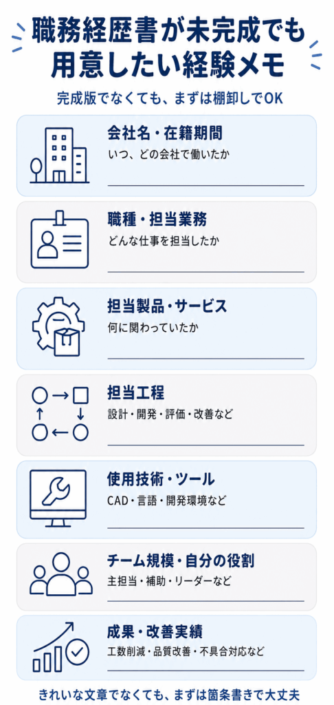 職務経歴書が未完成でも用意したい経験メモ