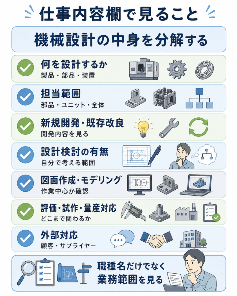 仕事内容欄で確認すべきこと