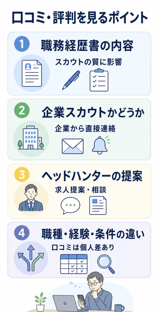 ビズリーチの口コミ・評判を見るときのポイント