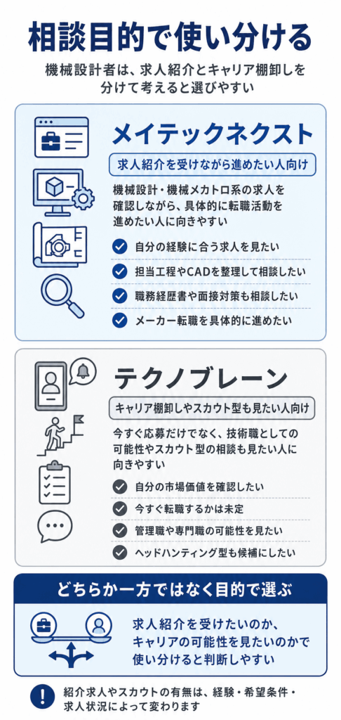 メイテックネクストとテクノブレーンの相談目的別使い分け