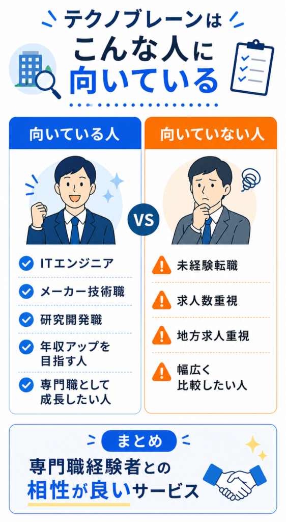 テクノブレーンが向いている人、向いていない人