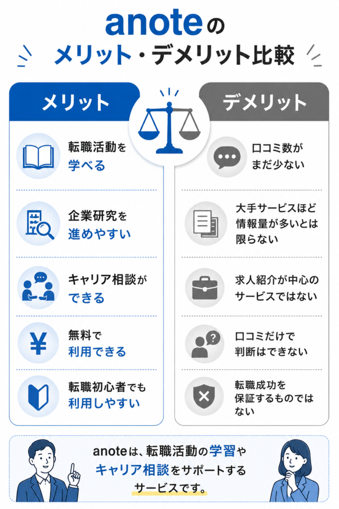 anoteのデメリット