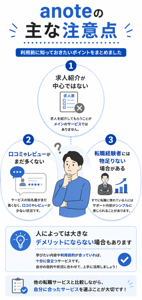 anoteのデメリット3選