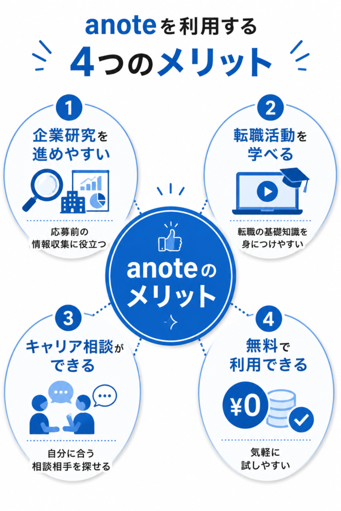 anoteのメリット