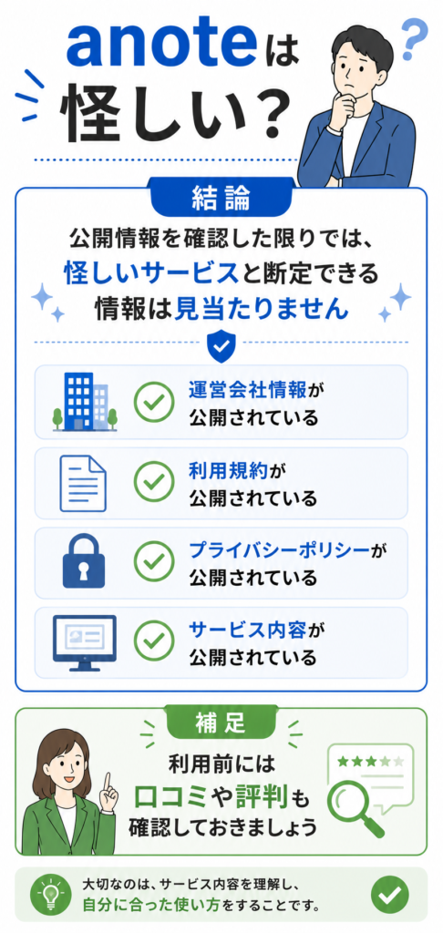 anoteは怪しい？