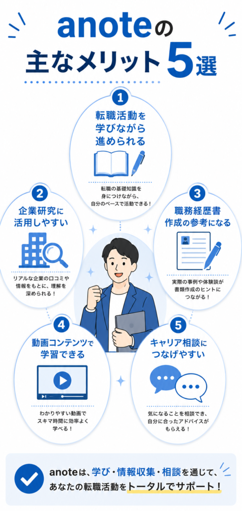 anoteのメリット5選