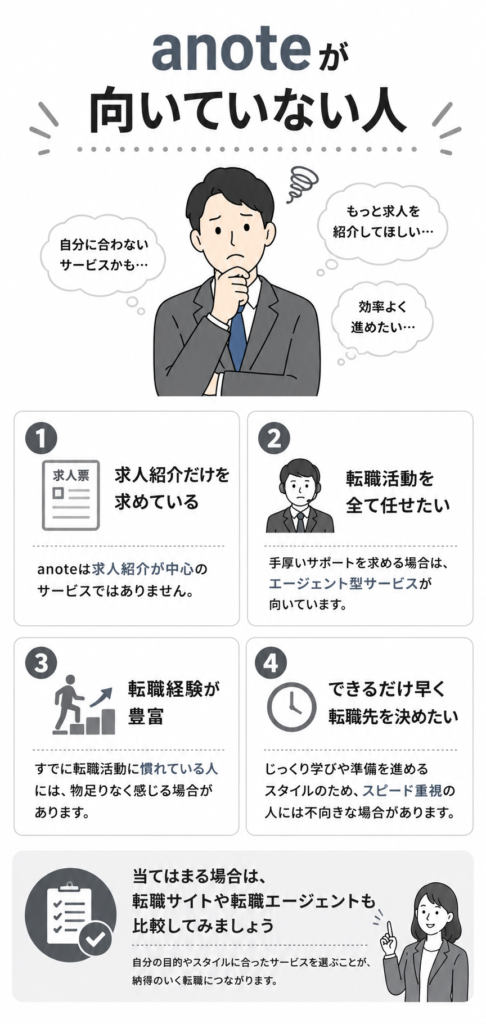 anoteが向いてない人