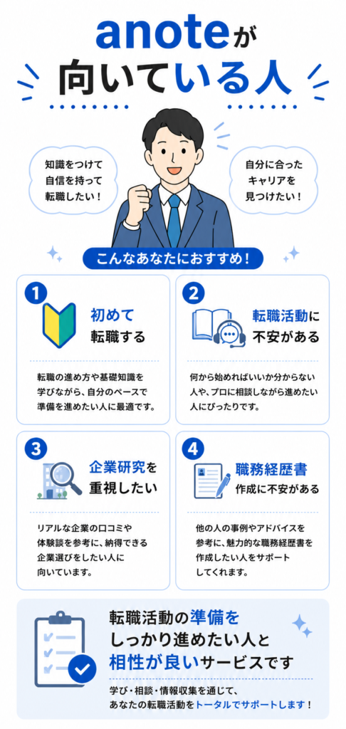 anoteが向いてる人