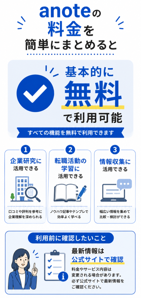 anote無料