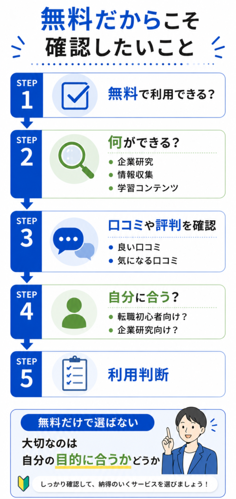 anote 無料だからこそ確認したいこと