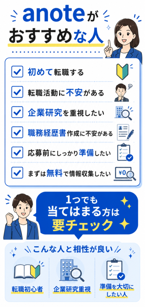anoteがおすすめな人