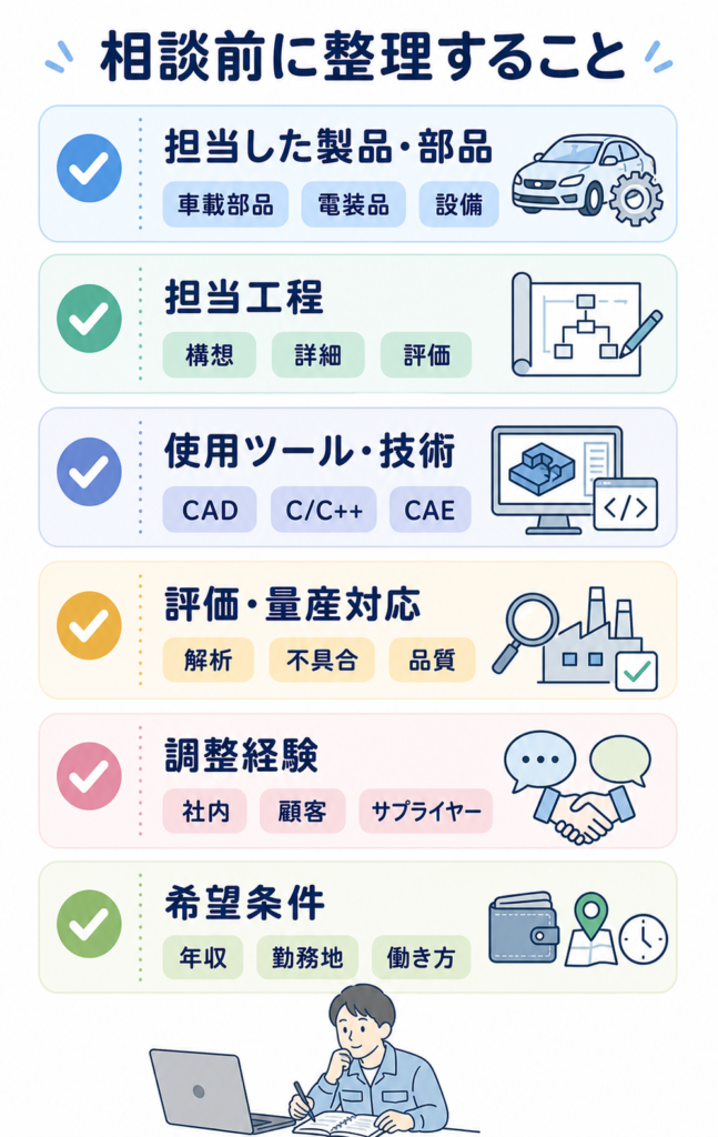 自動車業界エンジニアが相談前に整理しておきたい経験・スキル