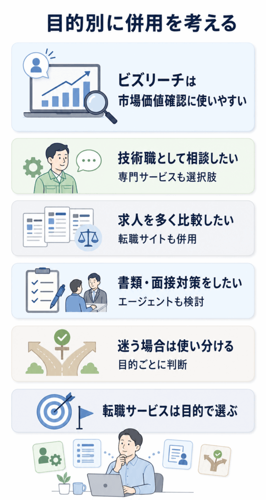 ビズリーチ以外のサービスも併用した方がよいケース