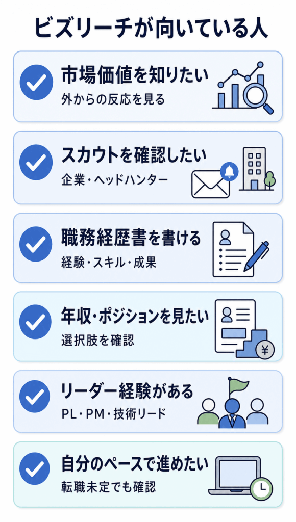 ビズリーチが向いている人