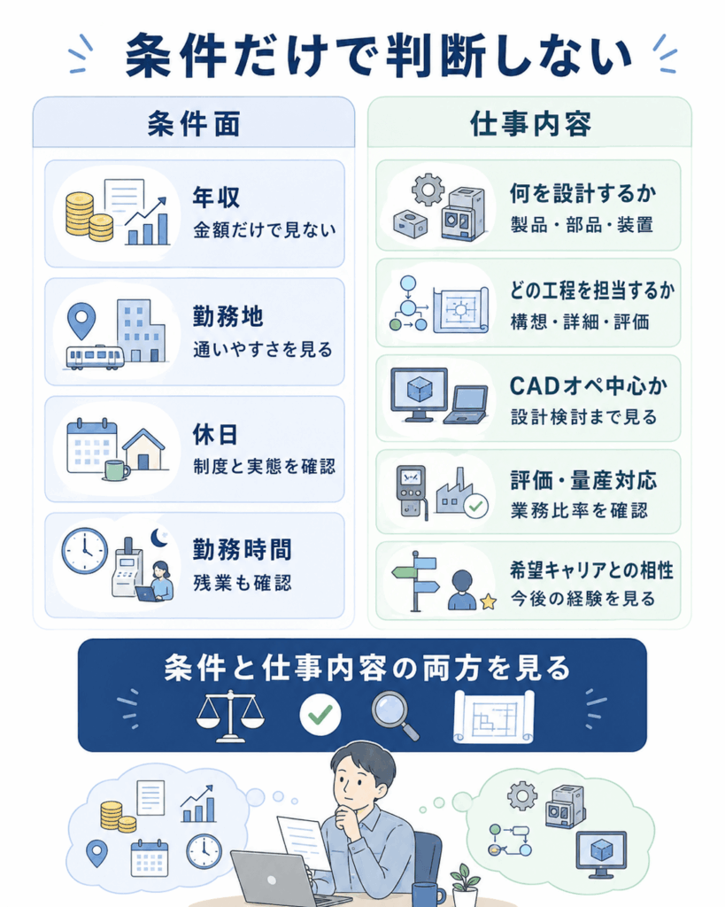 年収や勤務地だけで判断しないための確認ポイント