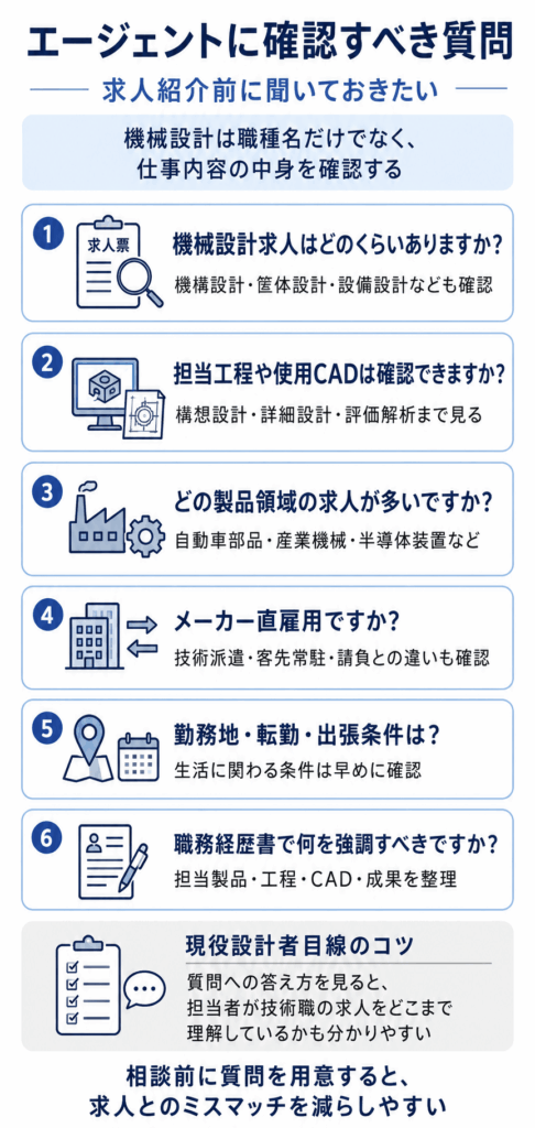 機械設計者がエージェントに確認すべき質問リスト