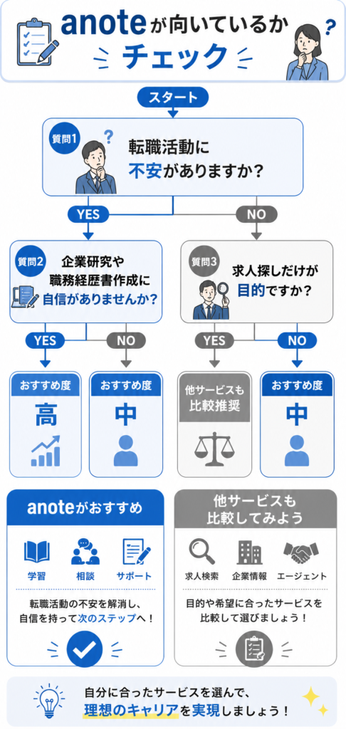 anoteが向いている人