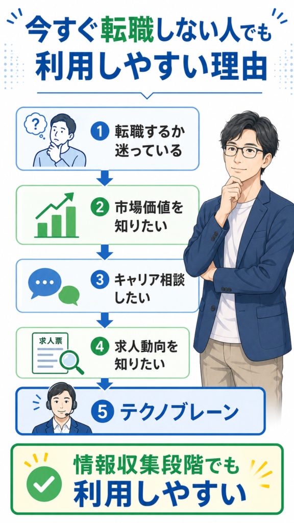 今すぐ転職しない人でも利用しやすい理由