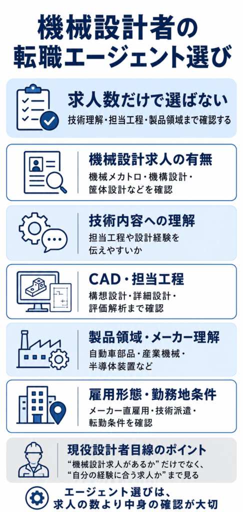 機械設計者が転職エージェント選びで見るべき全体像
