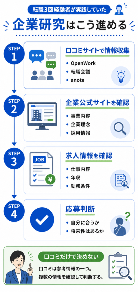 企業研究の進め方ガイド