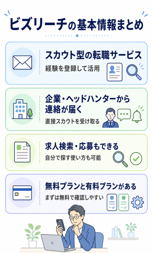 ビズリーチの基本情報