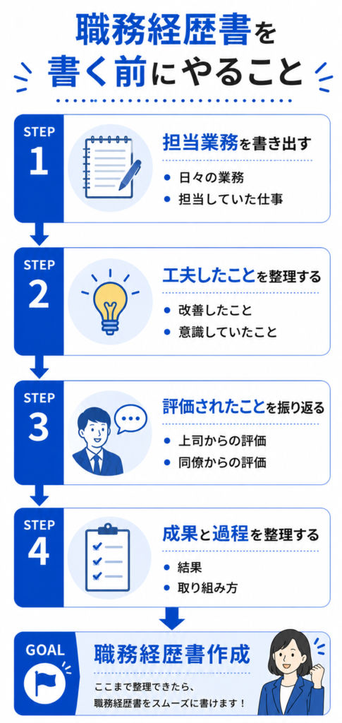 職務経歴書作成ガイドライン