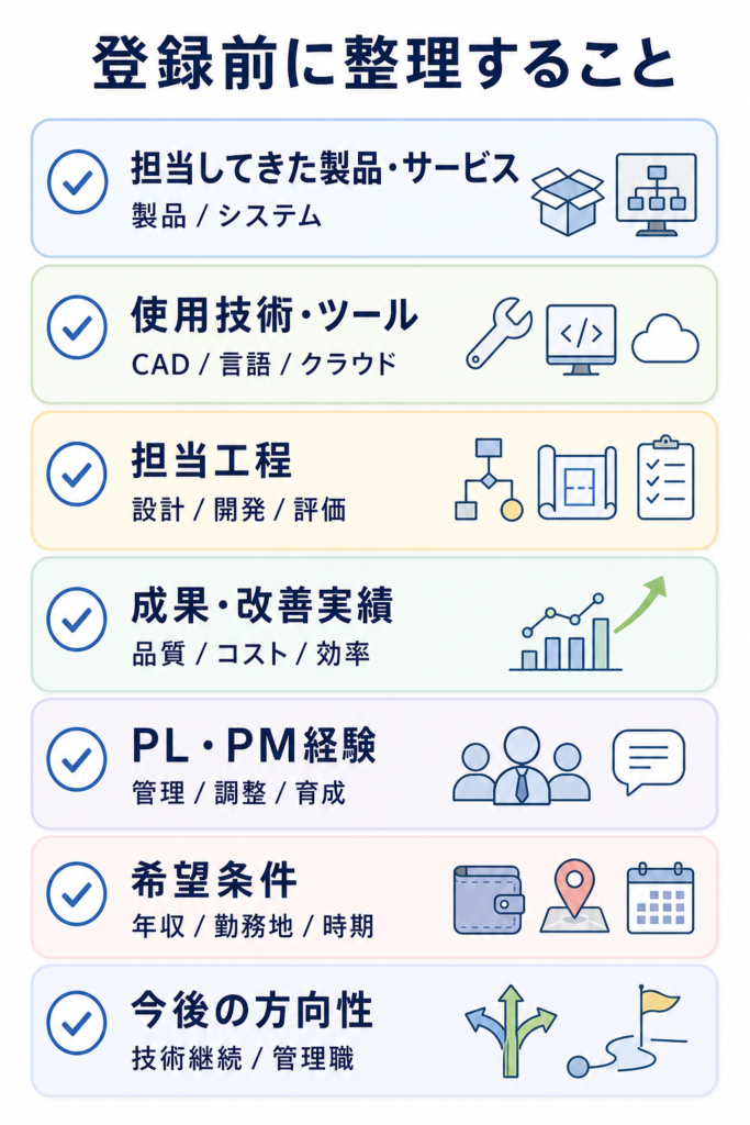 エンジニアがビズリーチ登録前に整理すべきこと