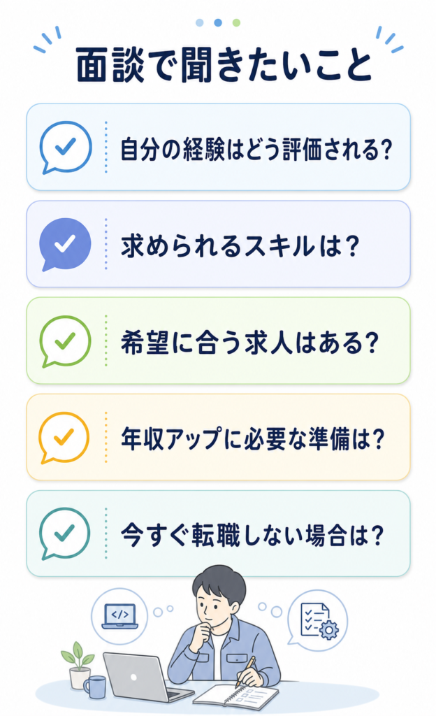 テクノブレーンの面談で聞いておきたい質問リスト