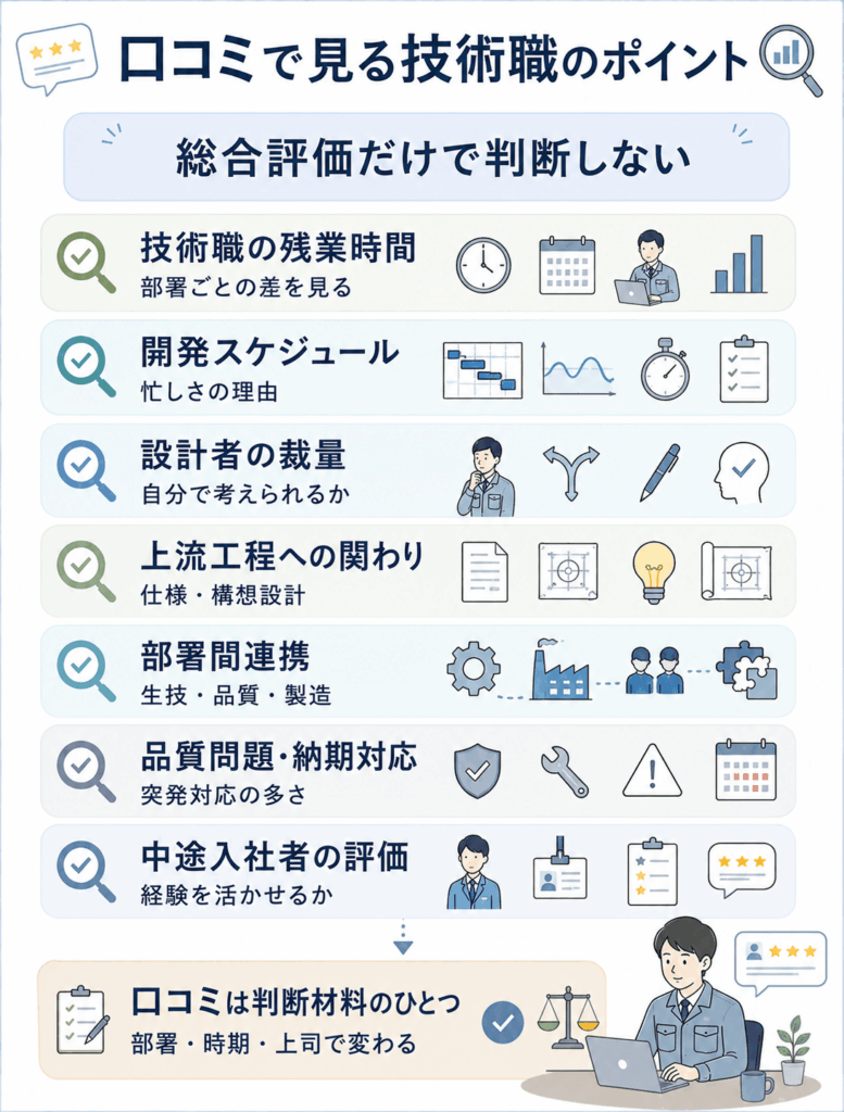 口コミサイトで確認したい技術職ならではの項目