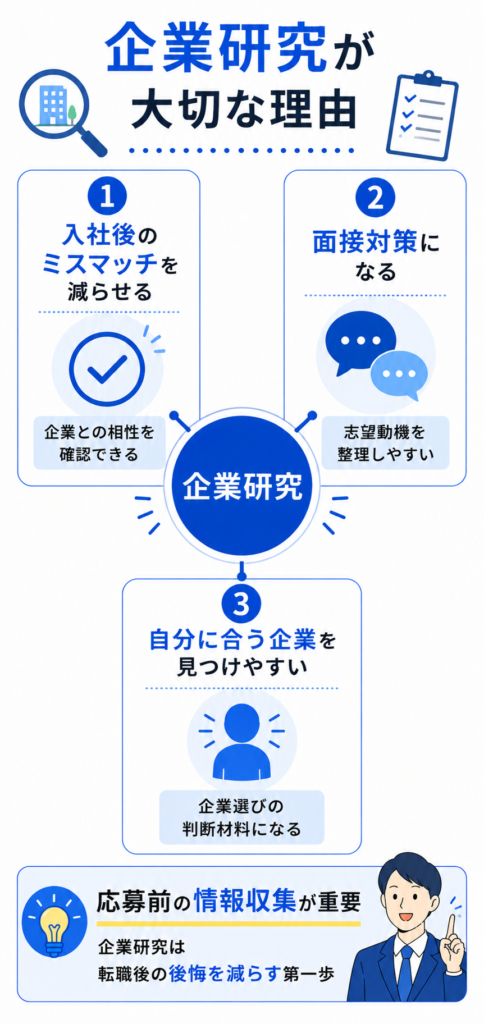 企業研究の大切さ