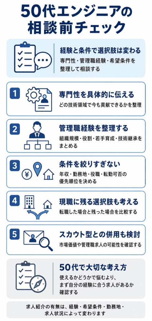 50代エンジニアが相談前に考えたいこと