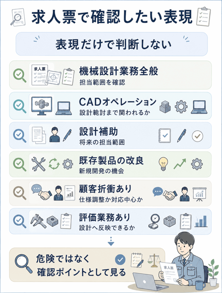 求人票で注意して見たい表現と確認ポイント