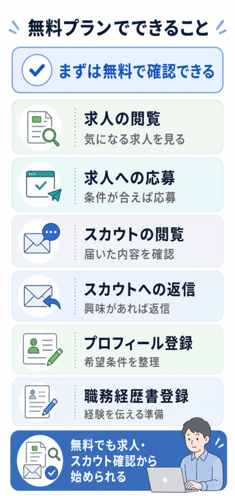 ビズリーチの無料プランでできること