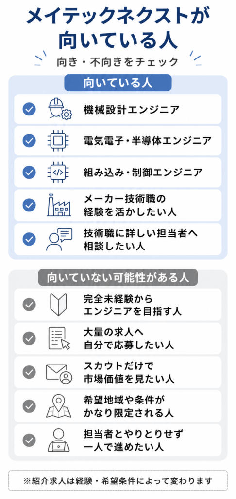 メイテックネクストが向いている人・向いていない可能性がある人