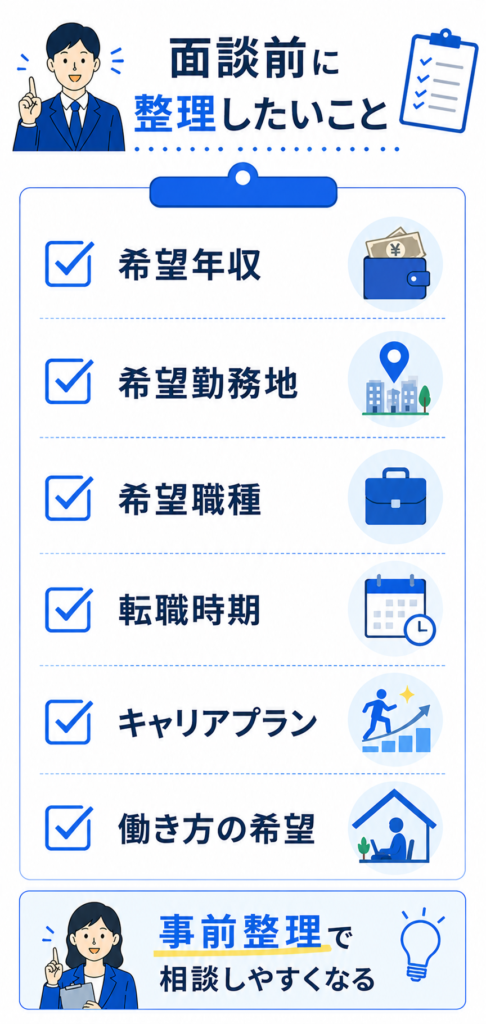 面談前の整理チェックリスト