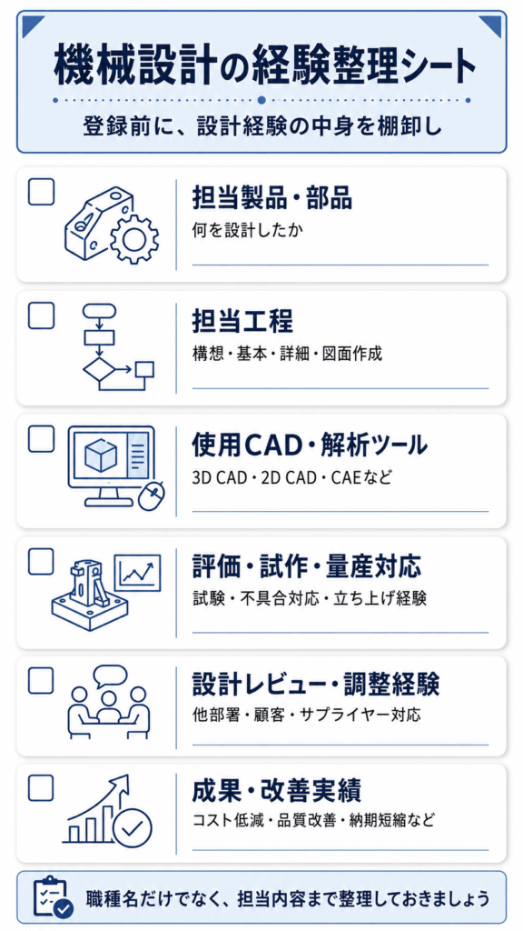 登録前に整理しておきたい機械設計の経験シート