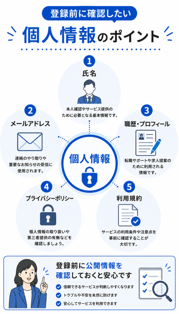 個人情報のポイント