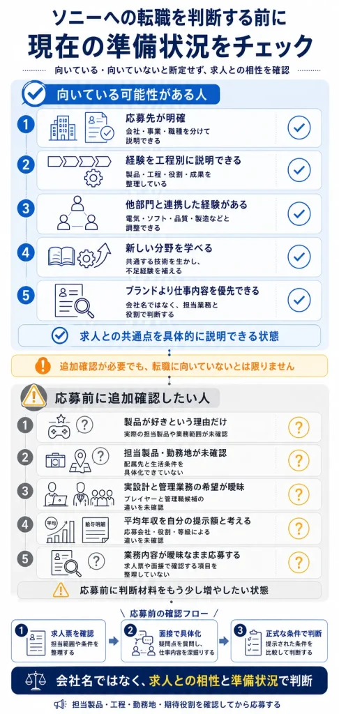 ソニーへの転職が向いている可能性がある人と、応募前に追加確認したい人