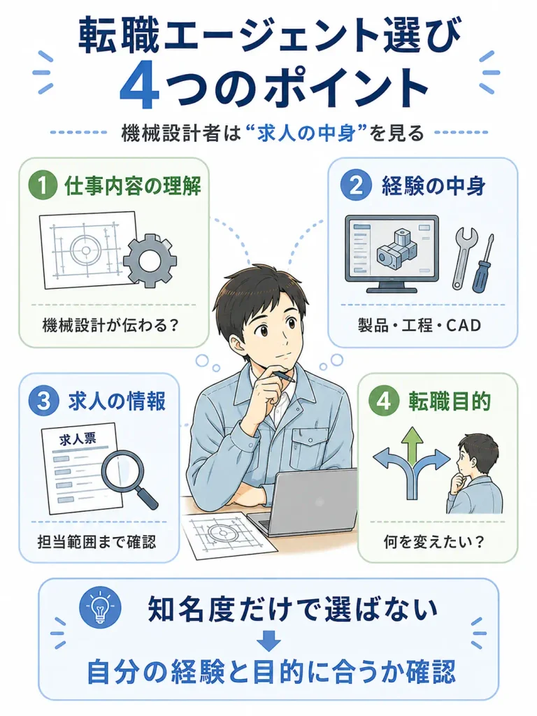 機械設計者が転職エージェントを選ぶ4つのポイント