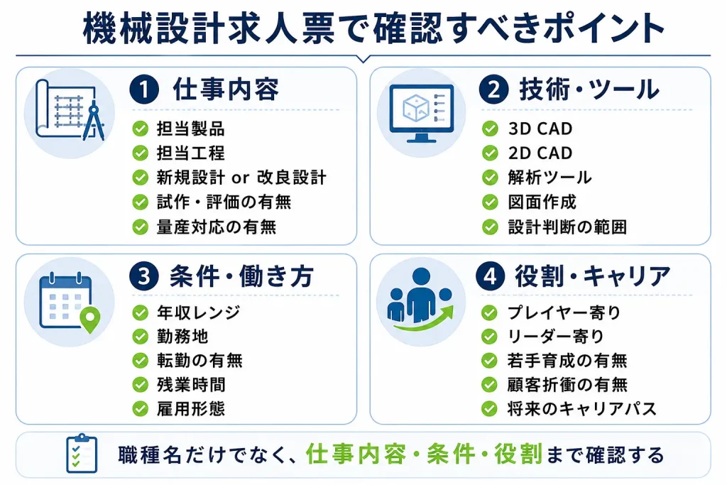 機械設計求人票で確認すべきポイント整理図