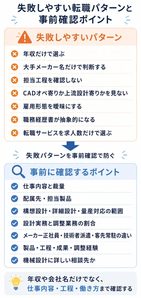 失敗しやすい転職パターンと事前確認ポイントの整理図