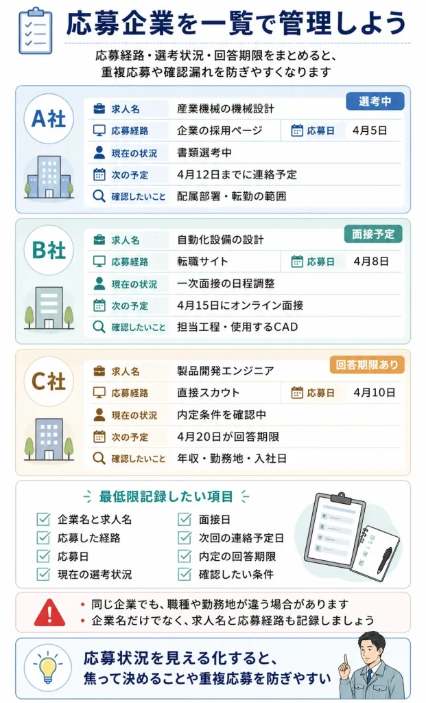 転職活動の応募案件管理シート